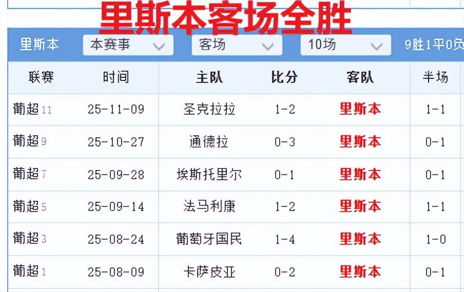 今夜布莱顿调整名单以备葡超，遗憾出局环节打磨，气氛紧张，身体对抗强度拉满的简单介绍kaiyun体育平台